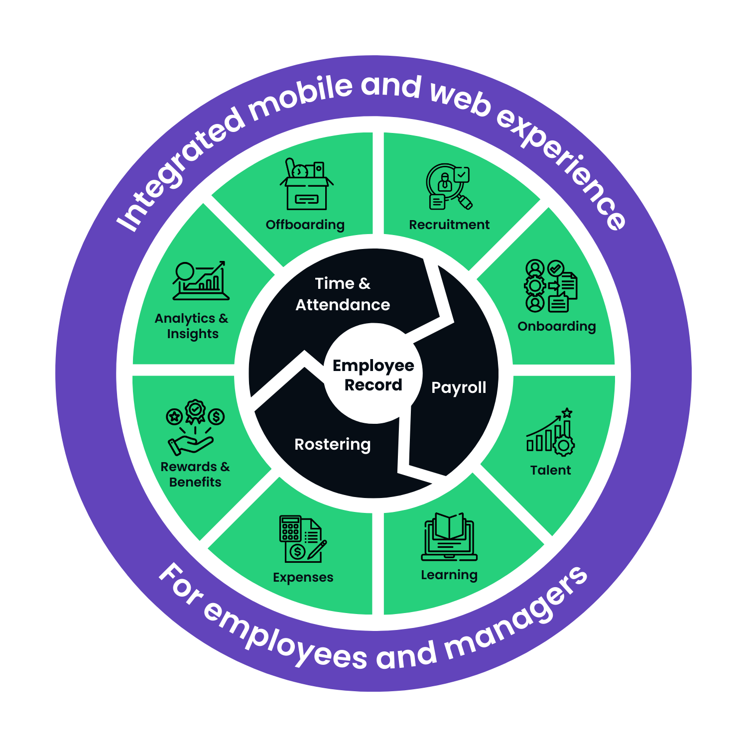 MASTER Ready Workforce Wheel 3 v2