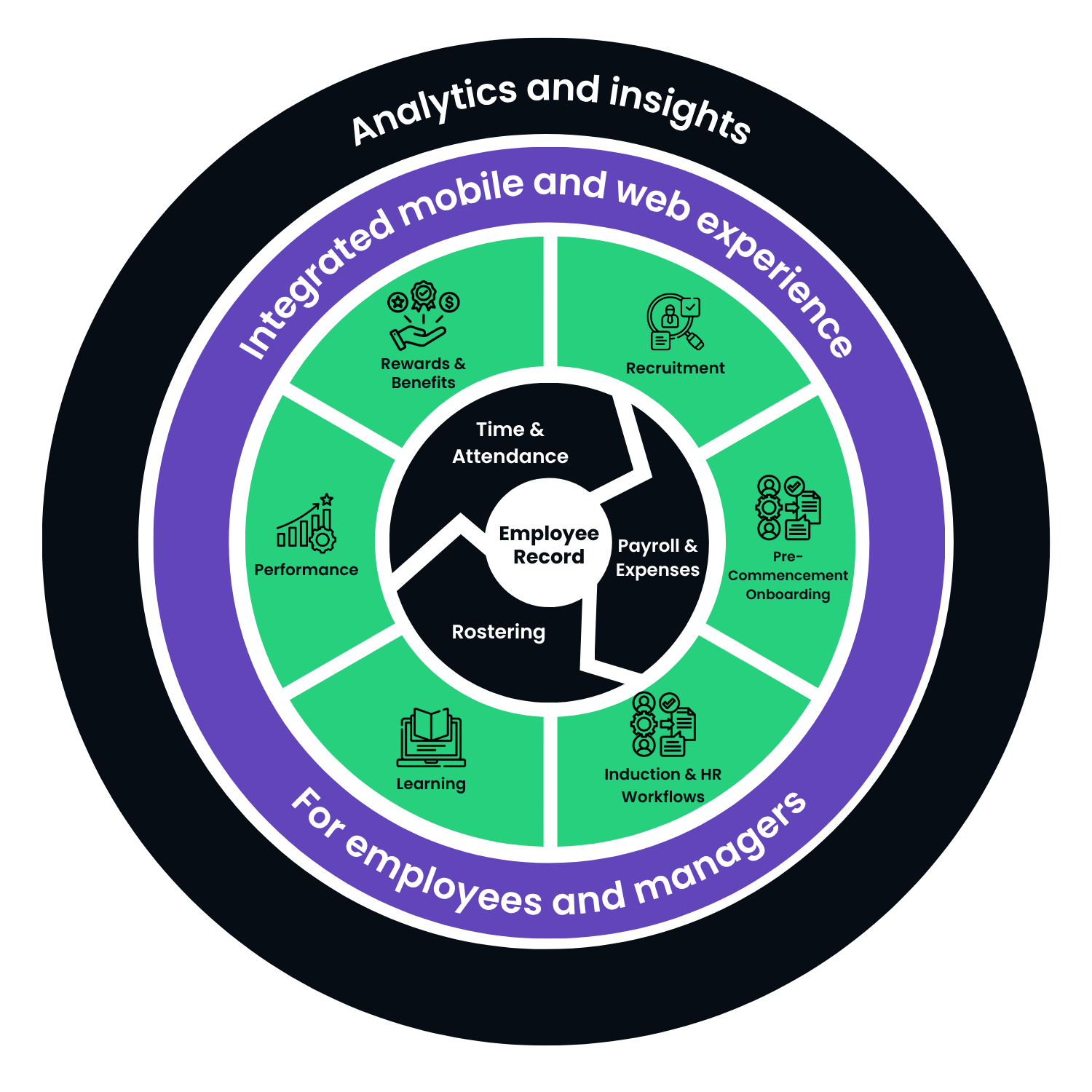 MASTER Ready Workforce Wheel July 2026